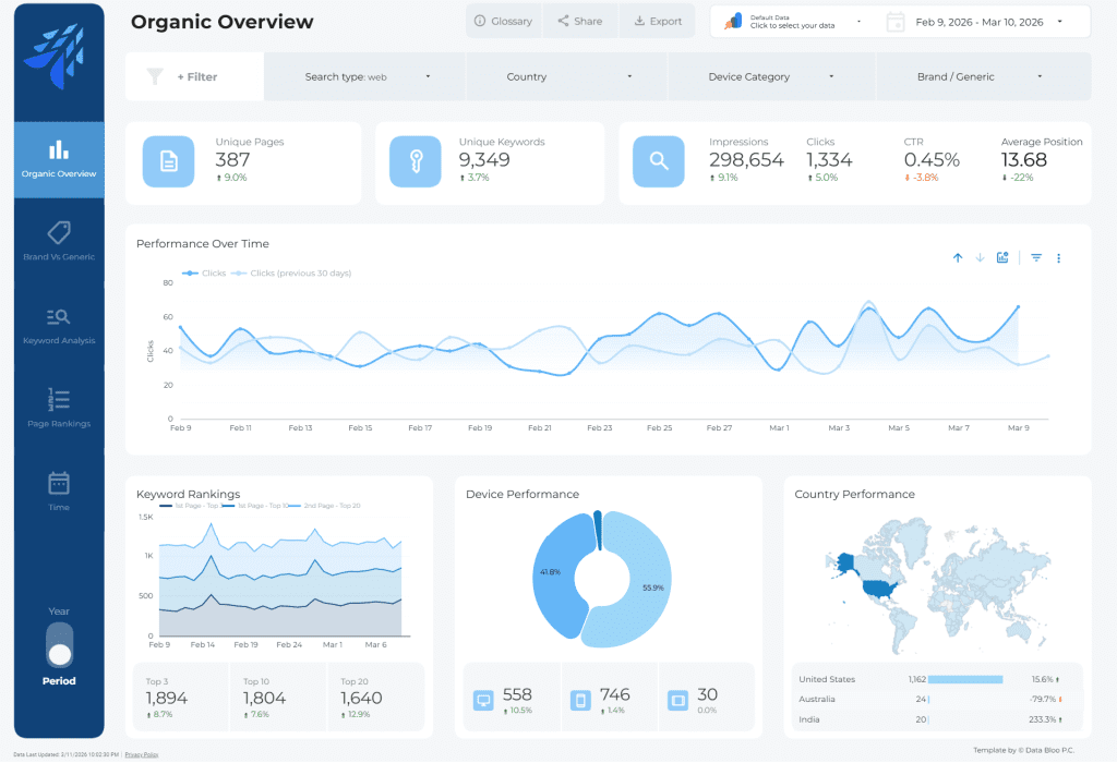 SEO Custom Reporting